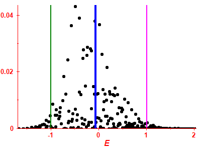 Strength function